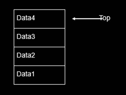 Data Structure & Algorithm- Choosing the right Data Structure